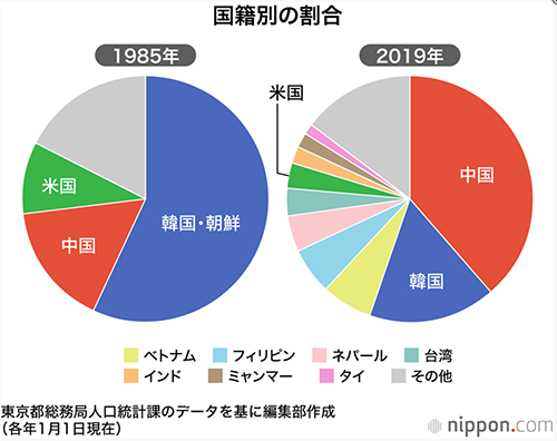 住みやすい都市ランキング、世界1位は「東京」 コロナ死者数が少ない点などが高評価