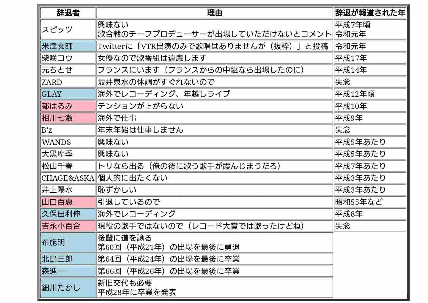 NHK紅白出場者発表 NiziU、瑛人ら初出場 AKBは選出されず ミスチルが復活