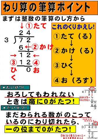 算数はどこで苦戦しましたか