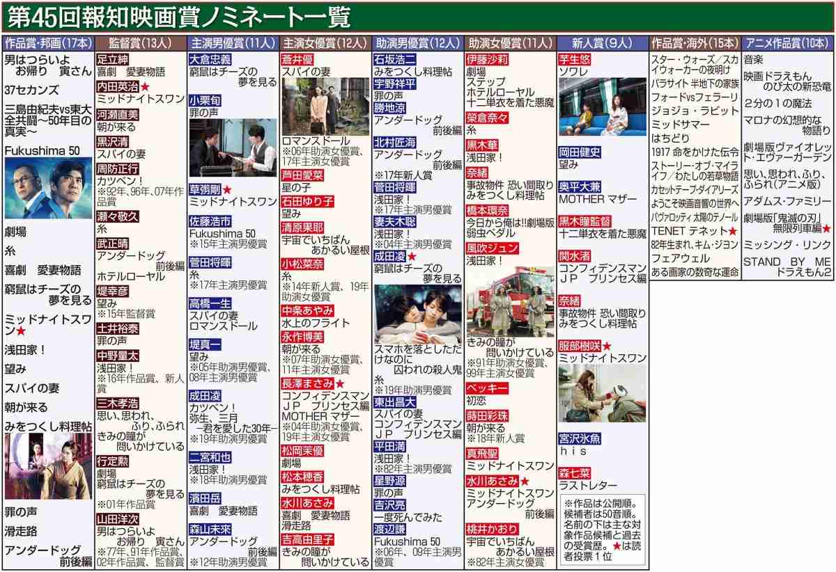 映画「窮鼠はチーズの夢を見る」みたひと！part3