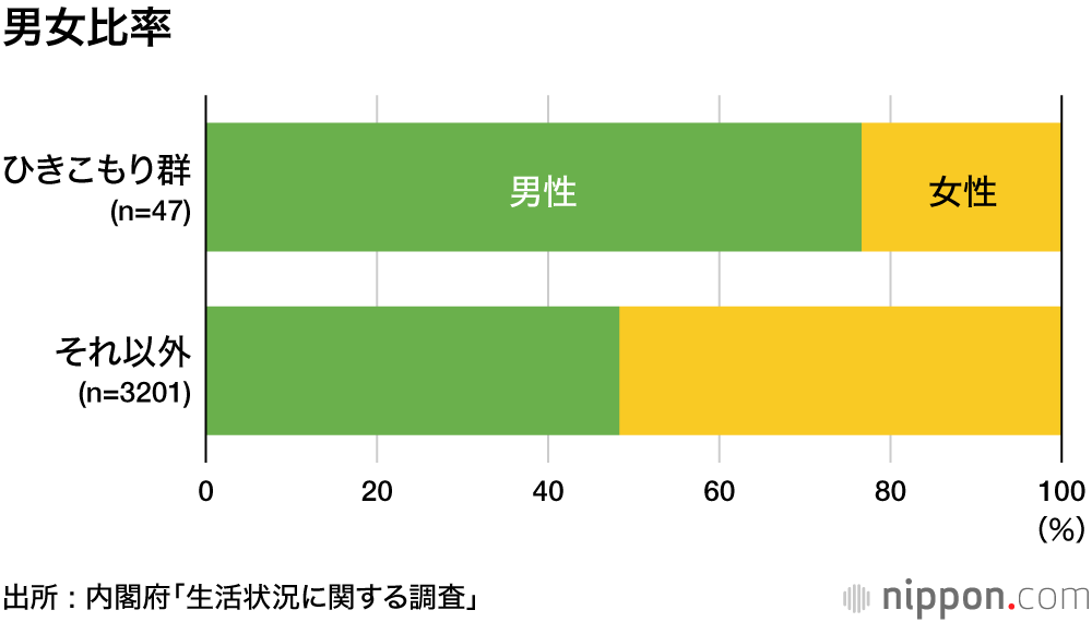 「どうして裸なの？」と母親　25歳男性“ひきこもり生活”7年が終わった日のリアル