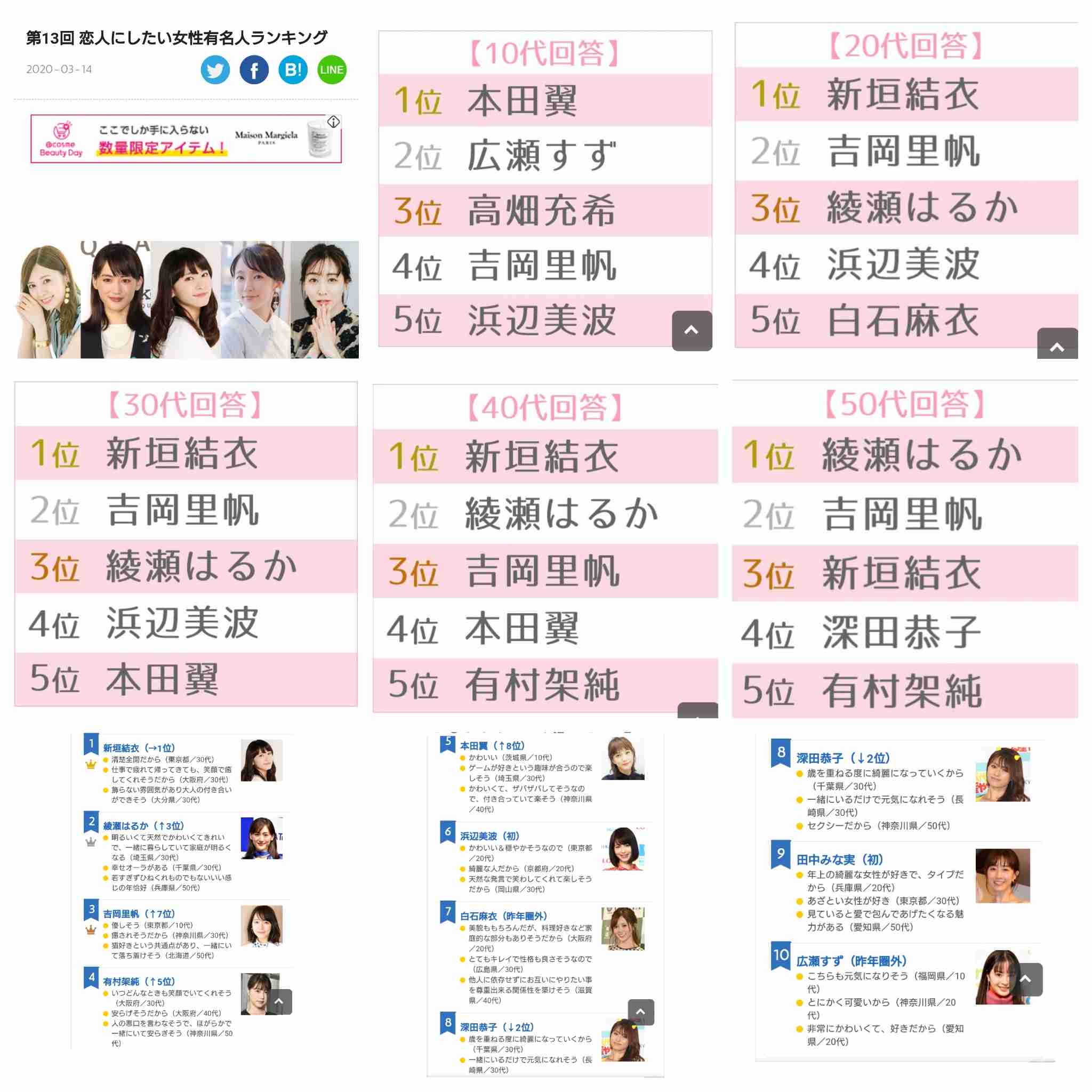 男ウケが凄いと思う女性芸能人