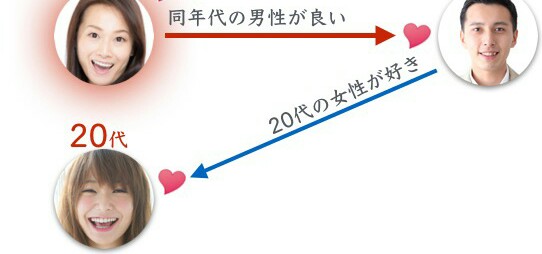 男ウケが凄いと思う女性芸能人