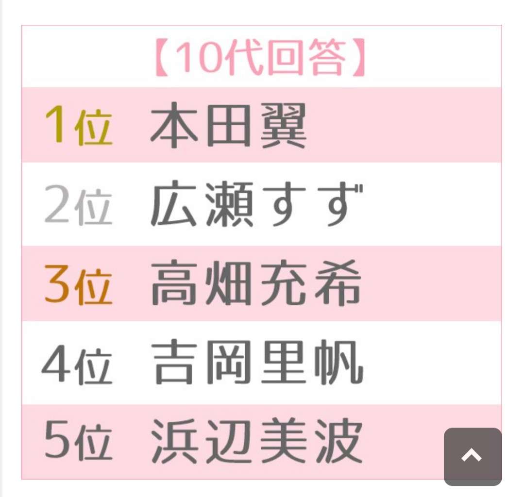 男ウケが凄いと思う女性芸能人