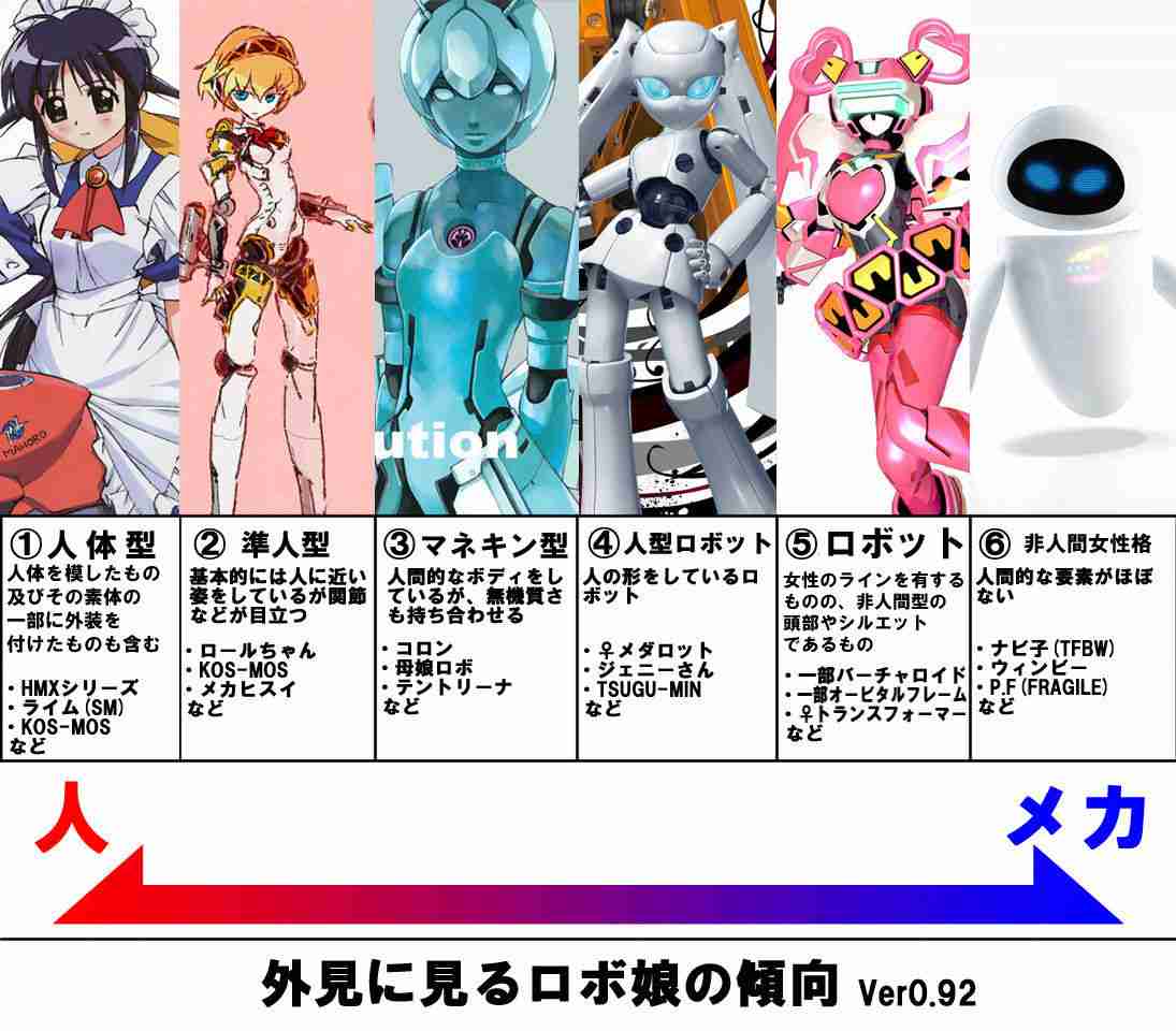 ロボットアニメを語ろう