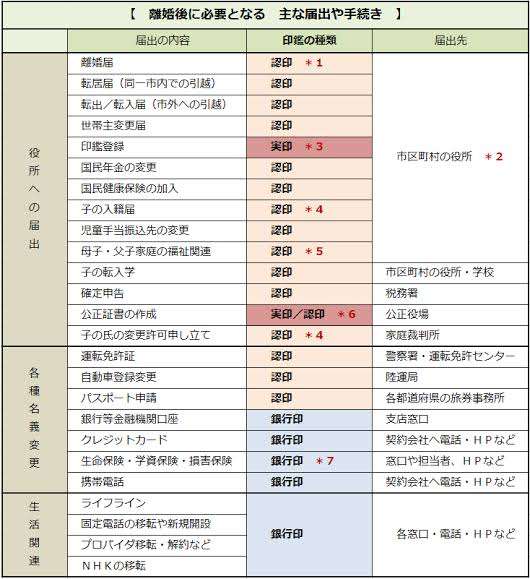女性が離婚を決めた理由　決定打は「夫との生活は損か得か」