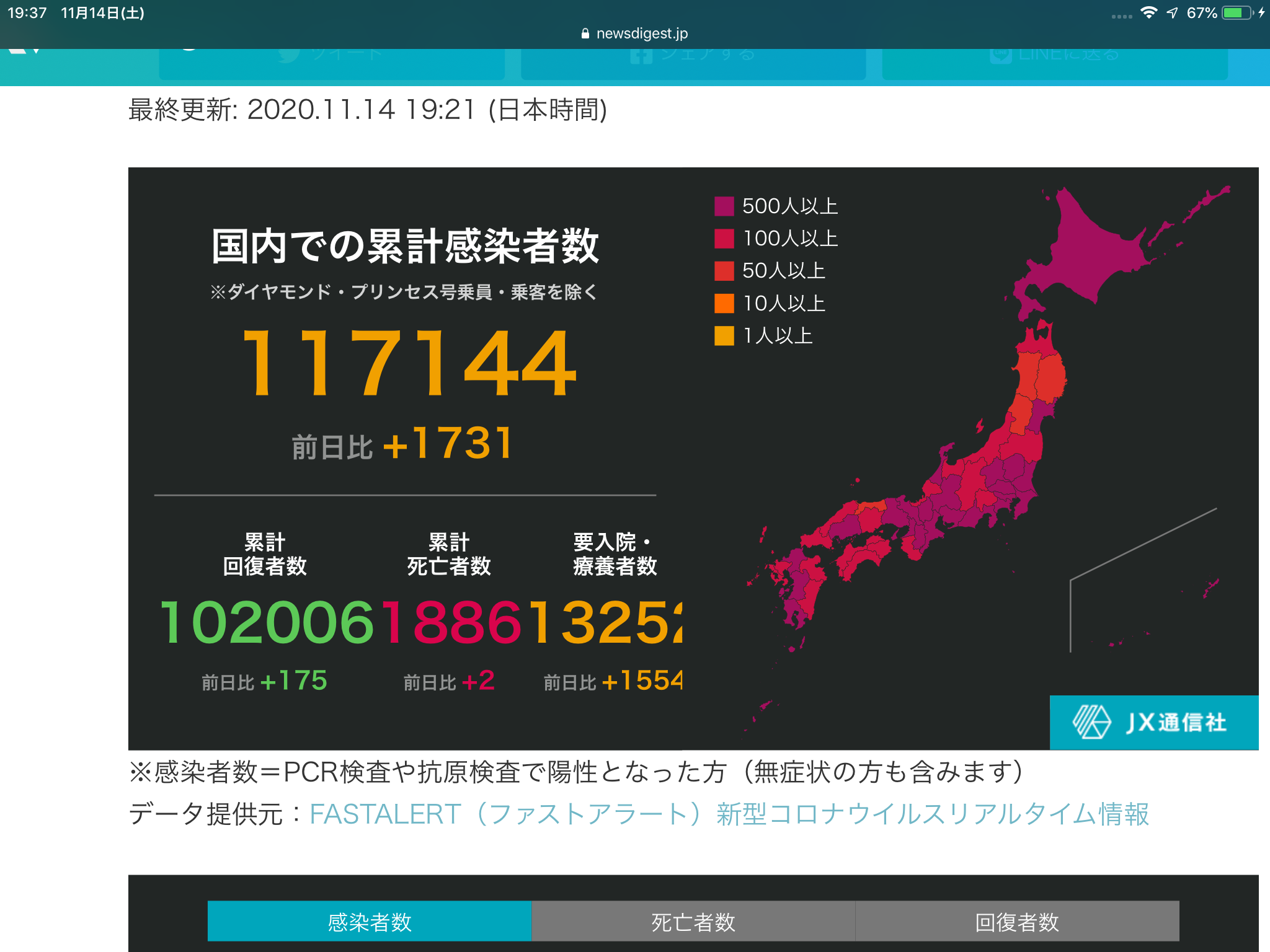 大阪府の新規感染者、過去最多の285人…5日連続で200人超に