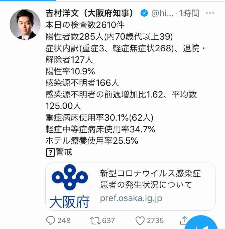 大阪府の新規感染者、過去最多の285人…5日連続で200人超に