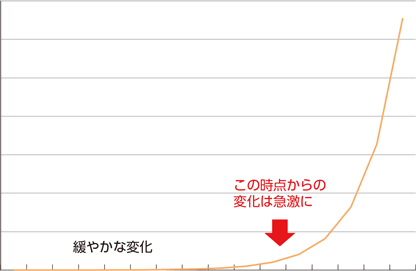 大阪府の新規感染者、過去最多の285人…5日連続で200人超に