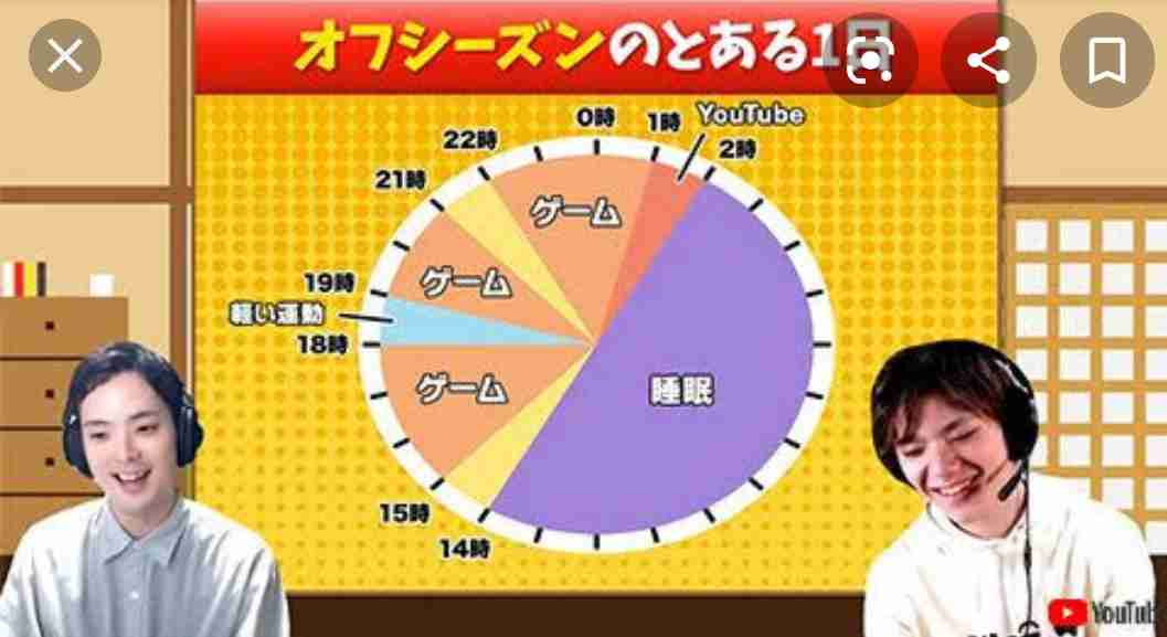 【宇野昌磨選手】 ファントピ part.13
