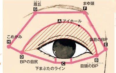 目が小さい人のメイクテクニック