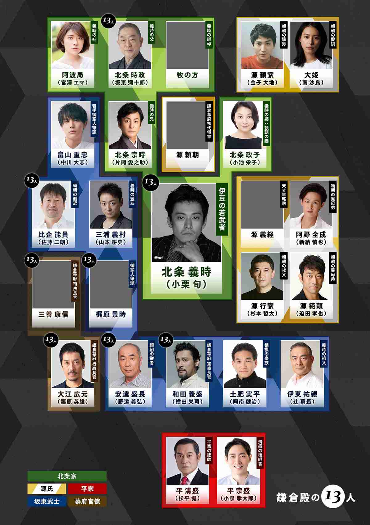 22年大河「鎌倉殿の13人」に小池栄子、片岡愛之助、松平健、佐藤二朗!異例5日連続発表 初日から豪華布陣