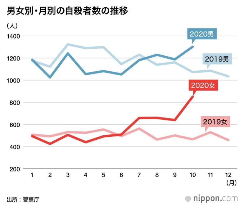 東京都　新規の感染者は352人　重症者は2人増え41人　新型コロナ