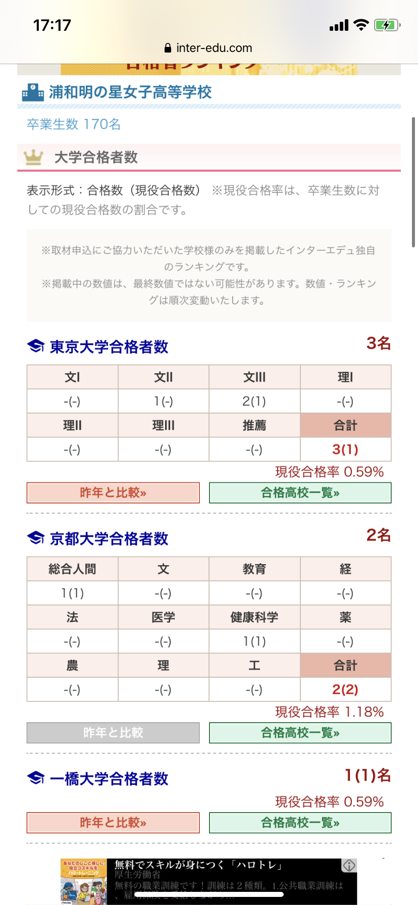ミス東大コンテスト2020、グランプリは神谷明采さん　ミスターは牧野諒さん