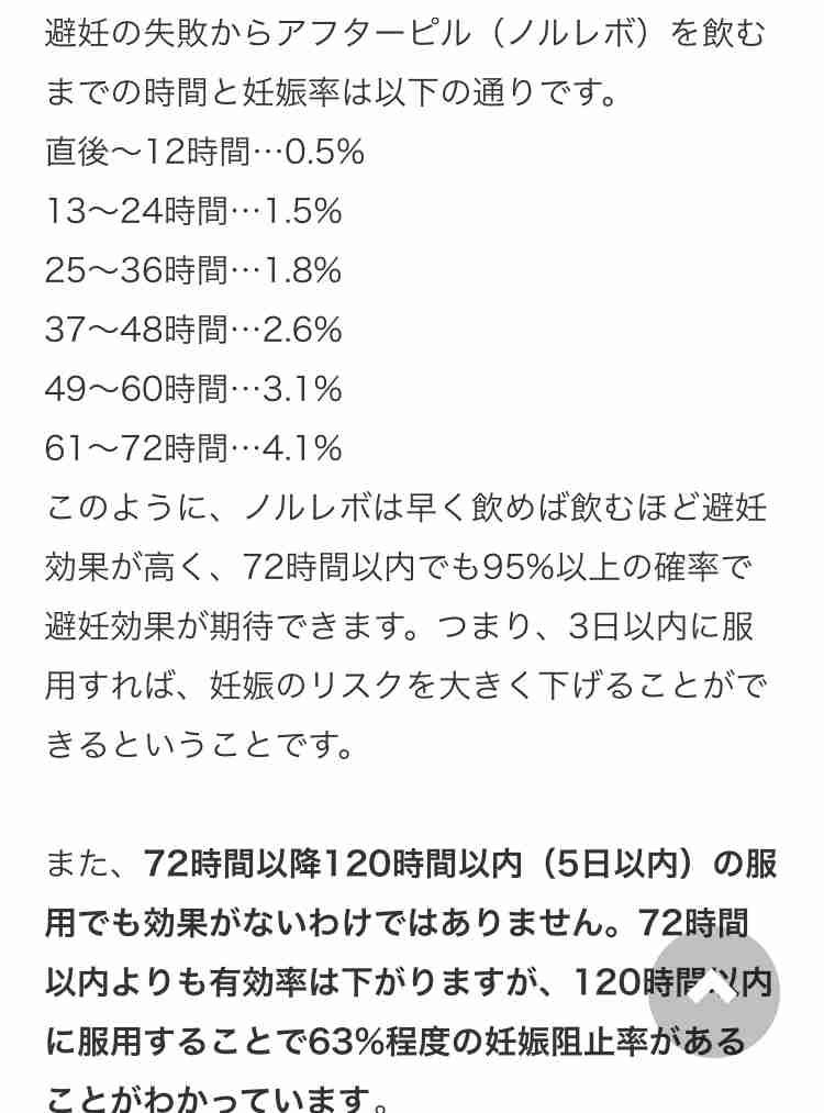 アフターピル使ったことのある方