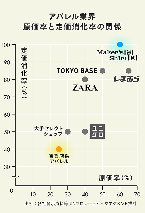 プレゼントの返品交換