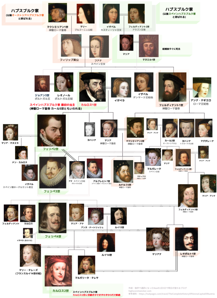 【ミステリー】謎の多い歴史上の人物