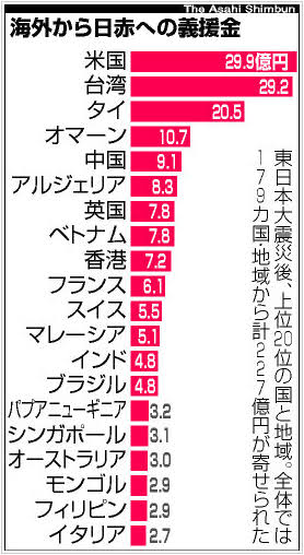 「ありがとう」の力、信じますか?