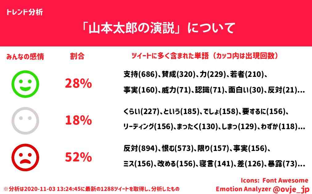 菅首相、バイデン氏と初の電話会談　日米同盟強化へ連携を確認