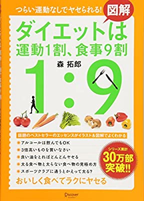 ダイエット本・トレーニング本