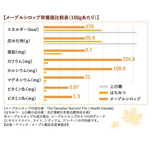生まれて初めて経験してハマった事