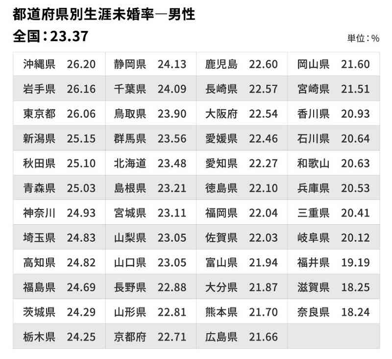  進まぬ「東京一極集中」解消…なぜ“住みにくい東京”に京阪神からも人が流入するのか？