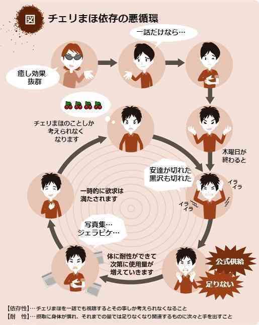 【実況・感想】30歳まで童貞だと魔法使いになれるらしい 第6話