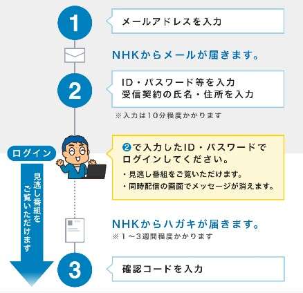 NHKドラマ再放送「テンペスト」