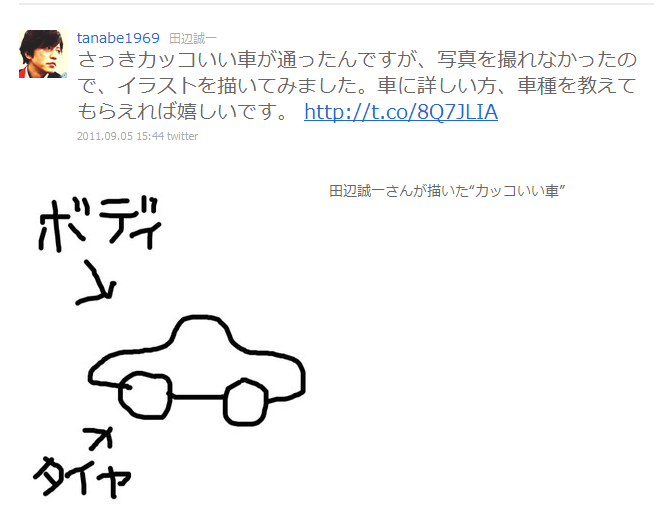 芸能人画伯【下手絵選手権】