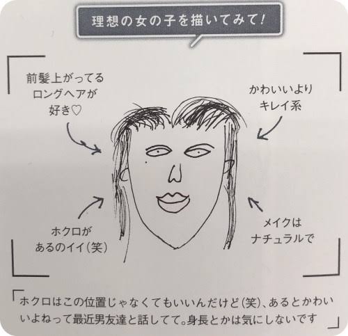 芸能人画伯【下手絵選手権】