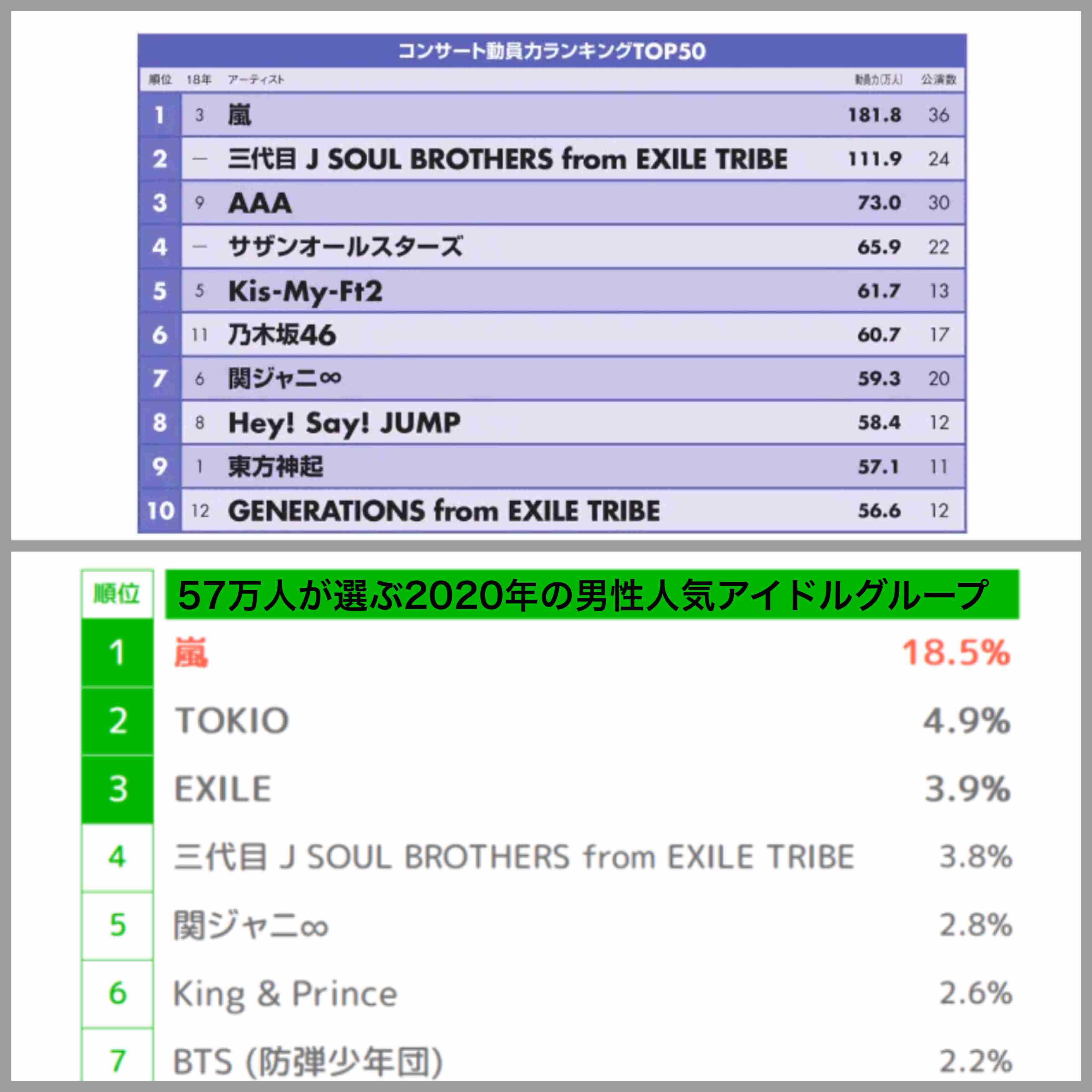 三代目JSB、10周年記念日に「ZIP!」ジャック 新曲をテレビ初披露