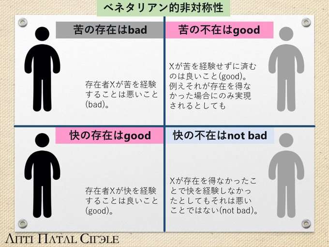 【アンチお断り】反出生主義【Part16】