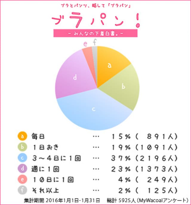 片付けに困るものを書くと、みんなが収納方法を教えてくれるトピ