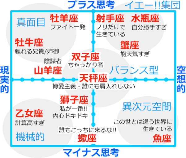 射手座の方、語りましょう!