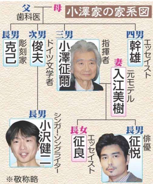 小沢健二、インターネット番組「キツネを追ってゆくんだよ」生配信