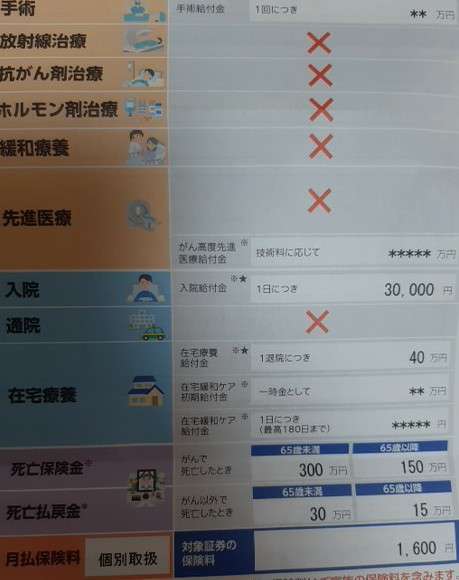 がん保険入ってますか?