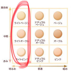 【パーソナルカラー迷子】みんなで考察したい