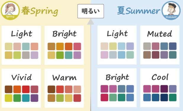 【パーソナルカラー迷子】みんなで考察したい