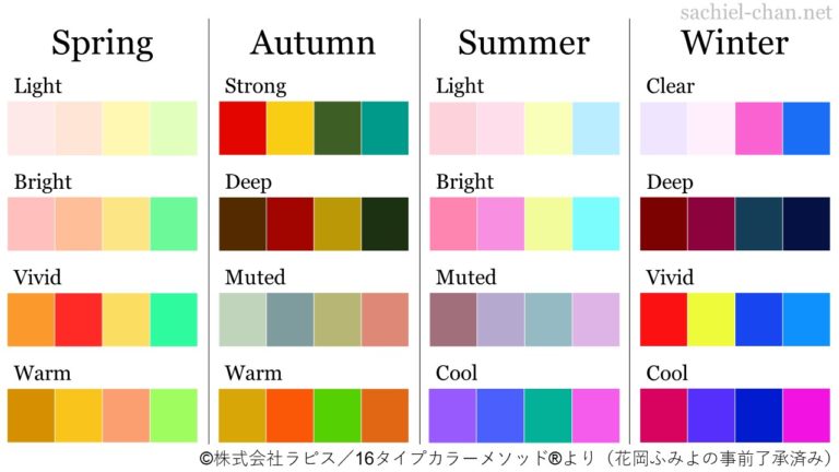 【パーソナルカラー迷子】みんなで考察したい