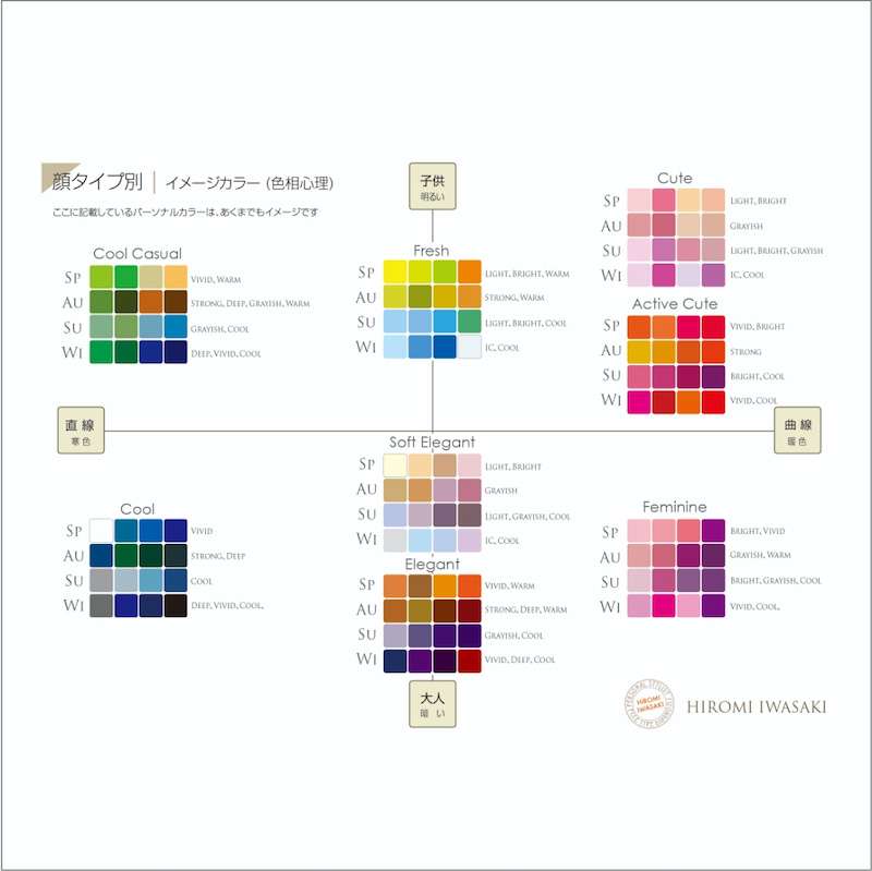 【パーソナルカラー迷子】みんなで考察したい