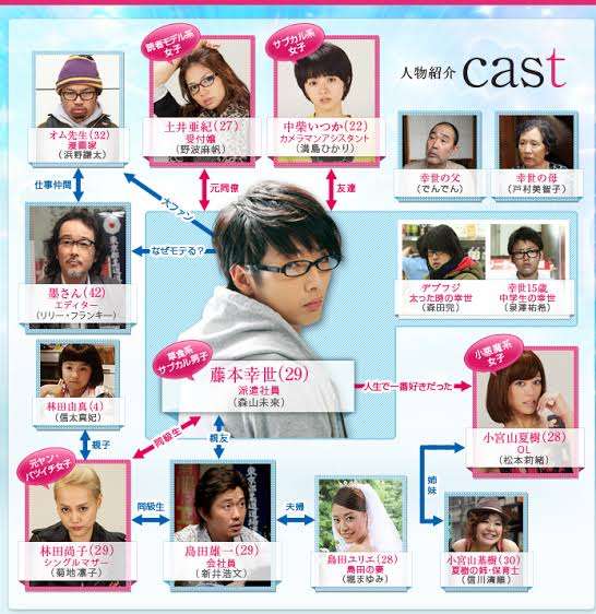 モテる人と付き合ったことのある人