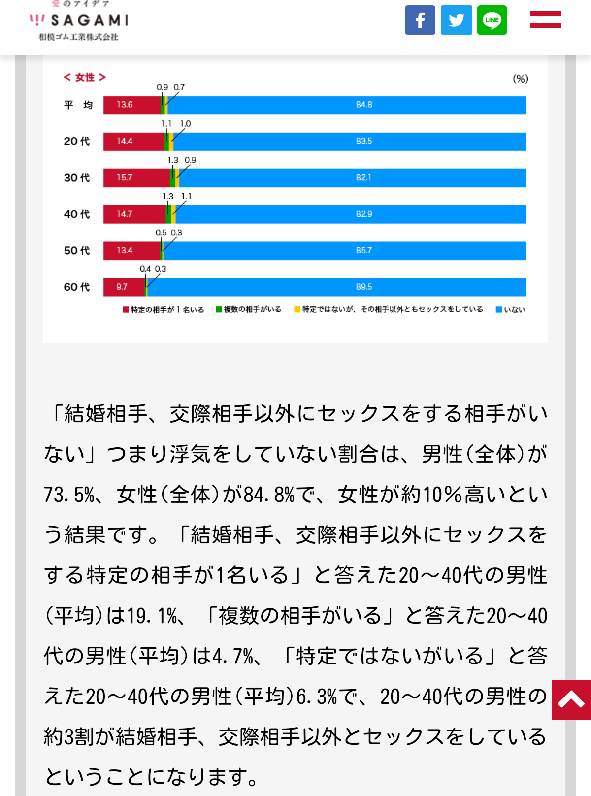 彼氏の信頼度について