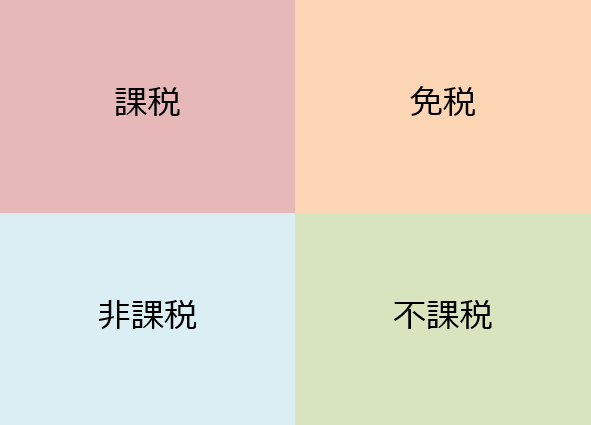 最近もらった試供品とその感想をつぶやくトピ