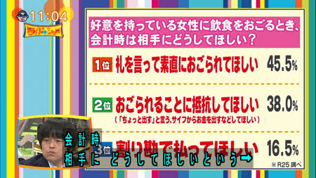 彼氏からデート代の割り勘を要求され「美容代に費やせなくなる」と反論する女性に「何様ですか?」と厳しい声