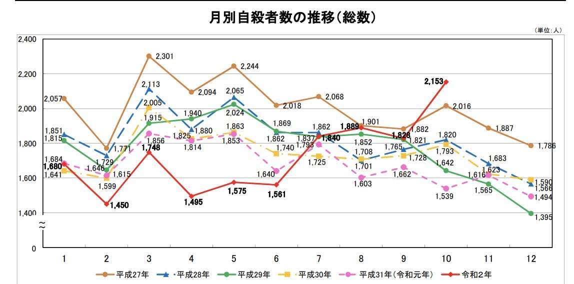 新型コロナ 東京都で新たに293人の感染確認
