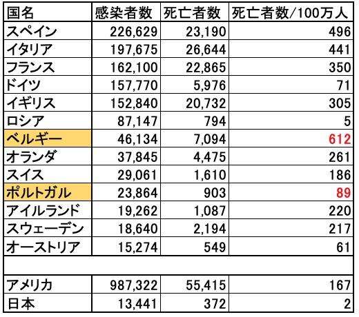 日本の未来に関する良いニュース