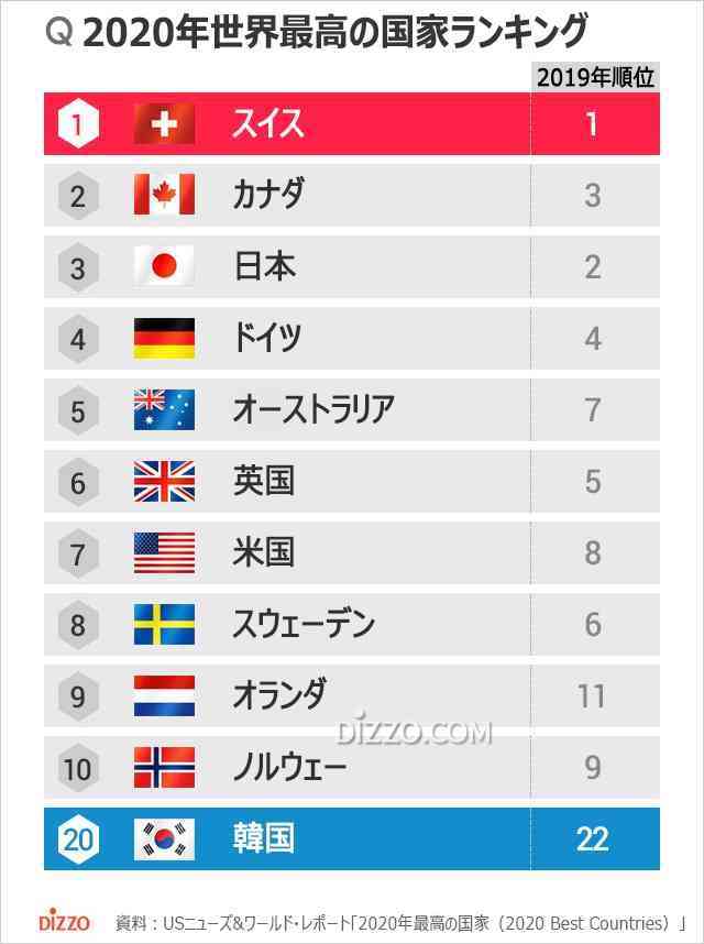 日本の未来に関する良いニュース