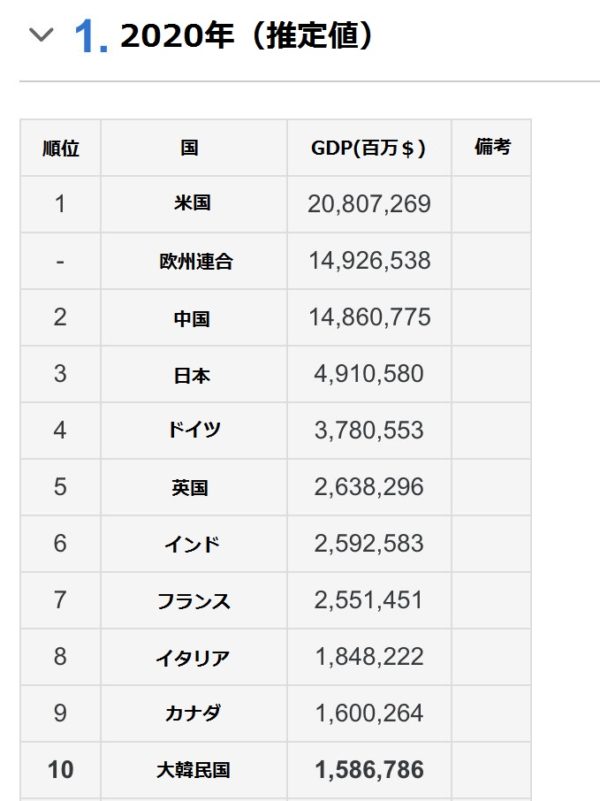 日本の未来に関する良いニュース
