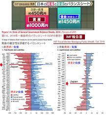 日本の未来に関する良いニュース