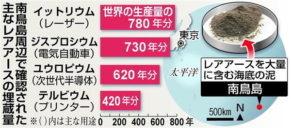 日本の未来に関する良いニュース
